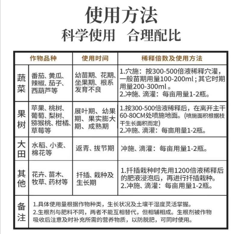奥丰根基堡生根剂果树蔬菜园艺发根壮苗生根正品水溶