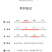 吉利红一盆25