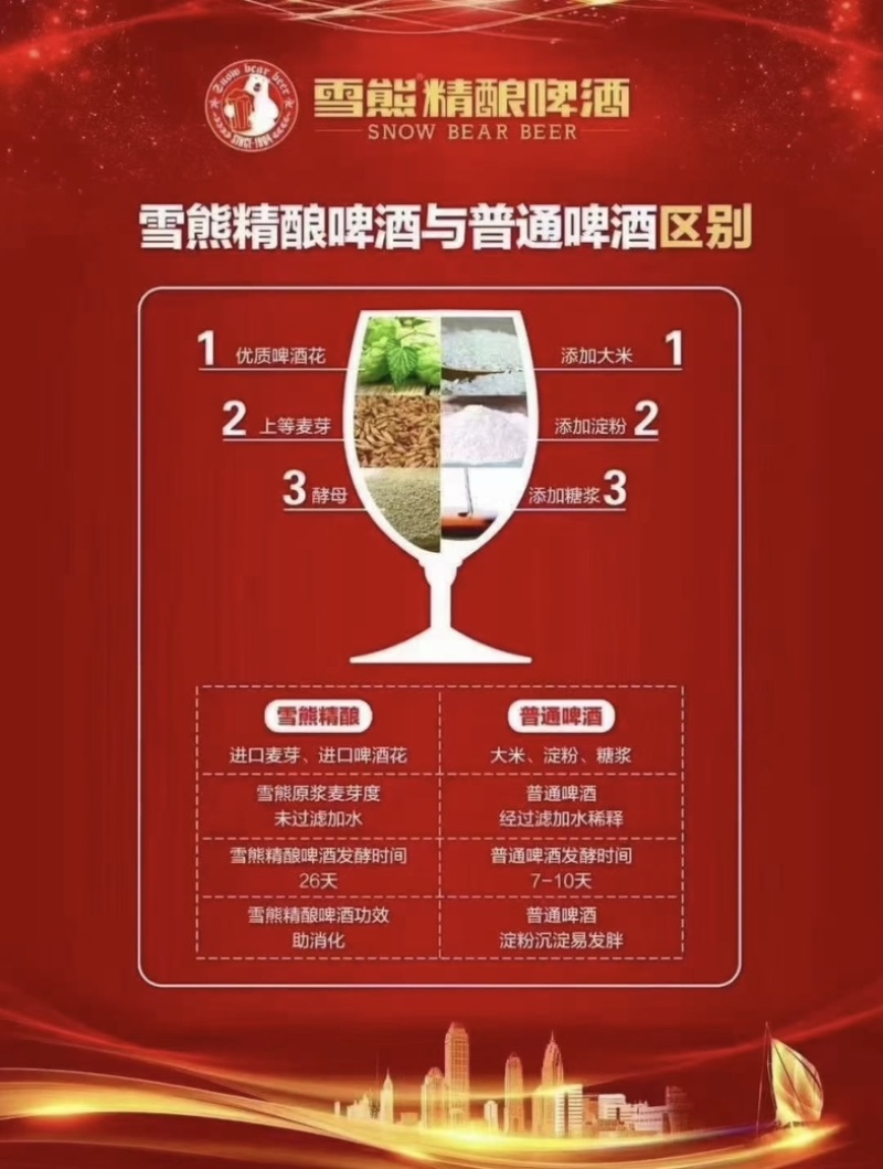 雪熊啤酒精酿全麦白啤口感纯正保质保量