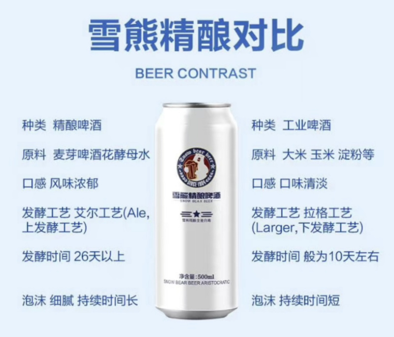 雪熊啤酒精酿全麦白啤口感纯正保质保量