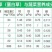 食叶草种食品级柏教授研究院引进一代种高蛋白全营养