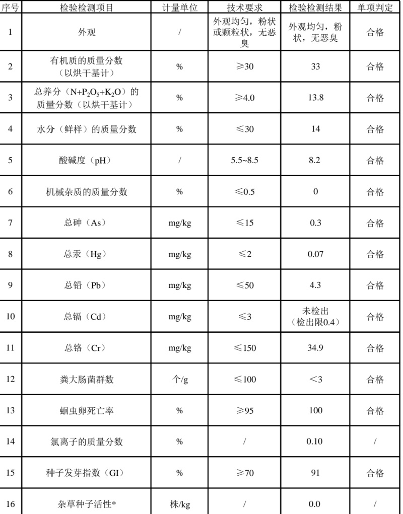 罐装高温***发酵鸡粪有机肥