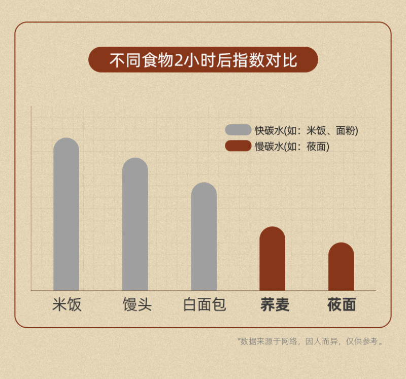 张家口坝上莜面粉厂家批发，莜麦面，燕麦面粉