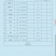 鸡蛋胚胎粉，蛋白36.5脂肪24氨基酸35.8