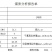 缅甸褐煤、柴煤