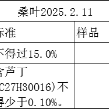 霜桑叶，青桑叶，干桑叶，六十吨