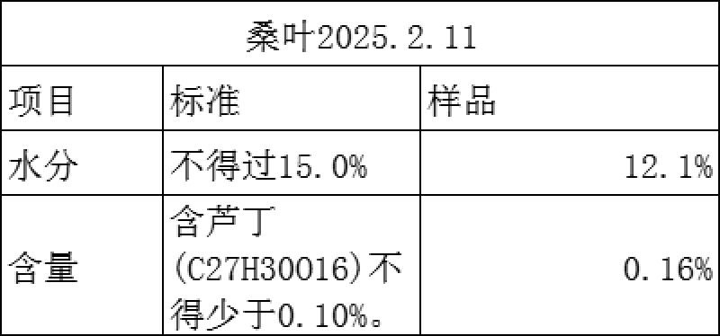 霜桑叶，青桑叶，干桑叶，六十吨