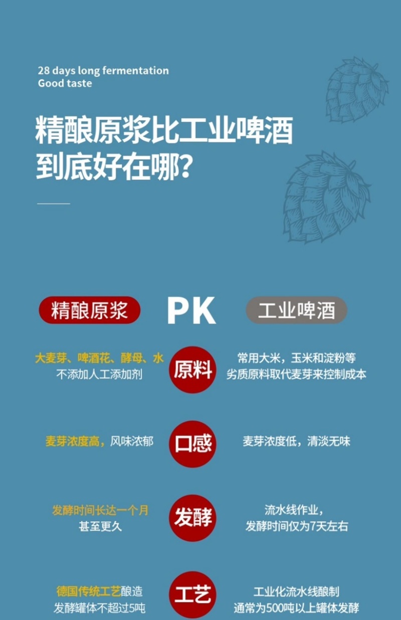 顺丰包邮鲜装青岛瑞井精酿啤酒2L装特惠包邮