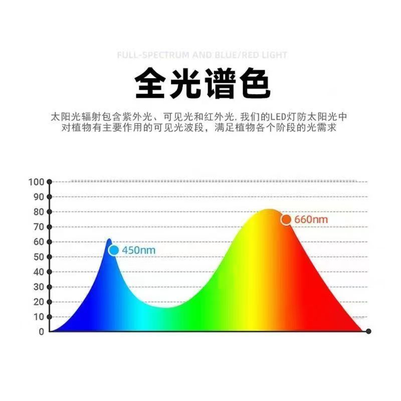 l全光谱室内植物LED补光灯阳台种菜盆栽助生长专用灯