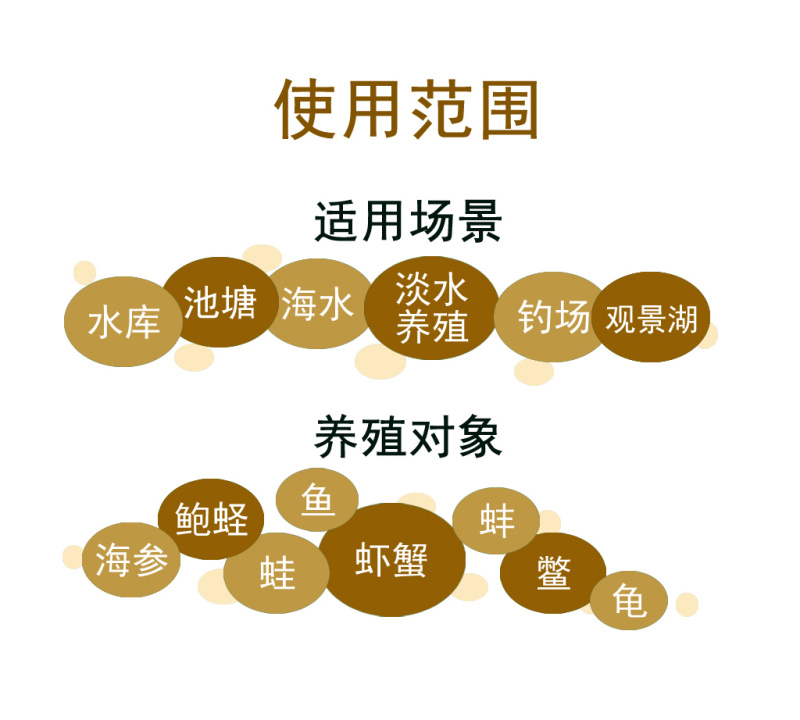 水产养殖用鱼塘鱼虾蟹黄芪腐皮烂鳃烂身赤皮打印肠炎烂尾