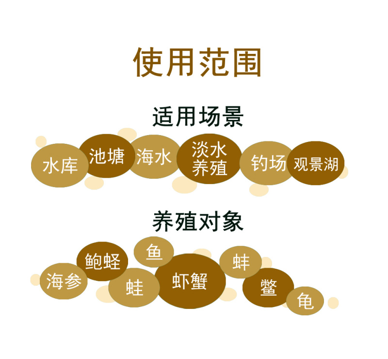 六黄粉水产养殖用鱼塘鱼虾蟹黄芪黄连黄柏增强体质抗病毒抗菌