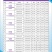 2835/1A1A/3030/5050/7070铜