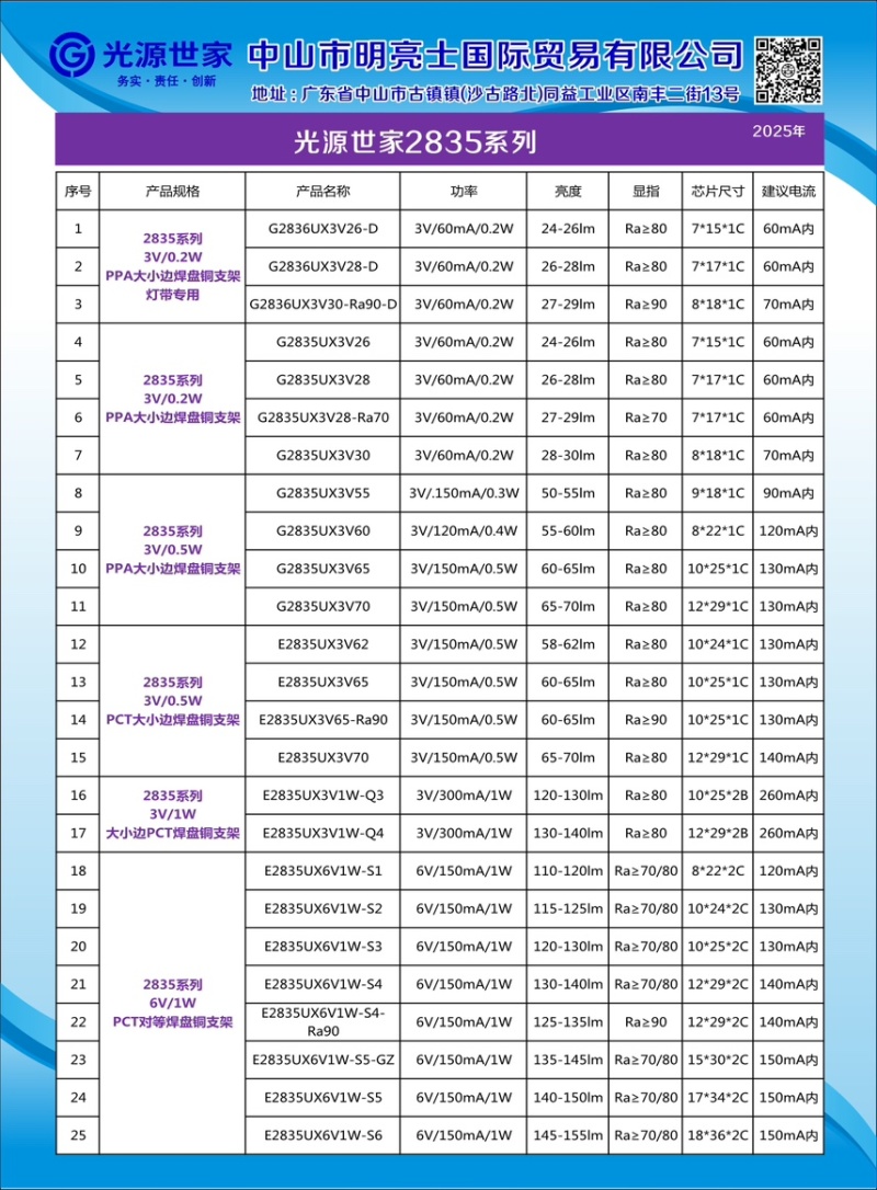 2835/1A1A/3030/5050/7070铜