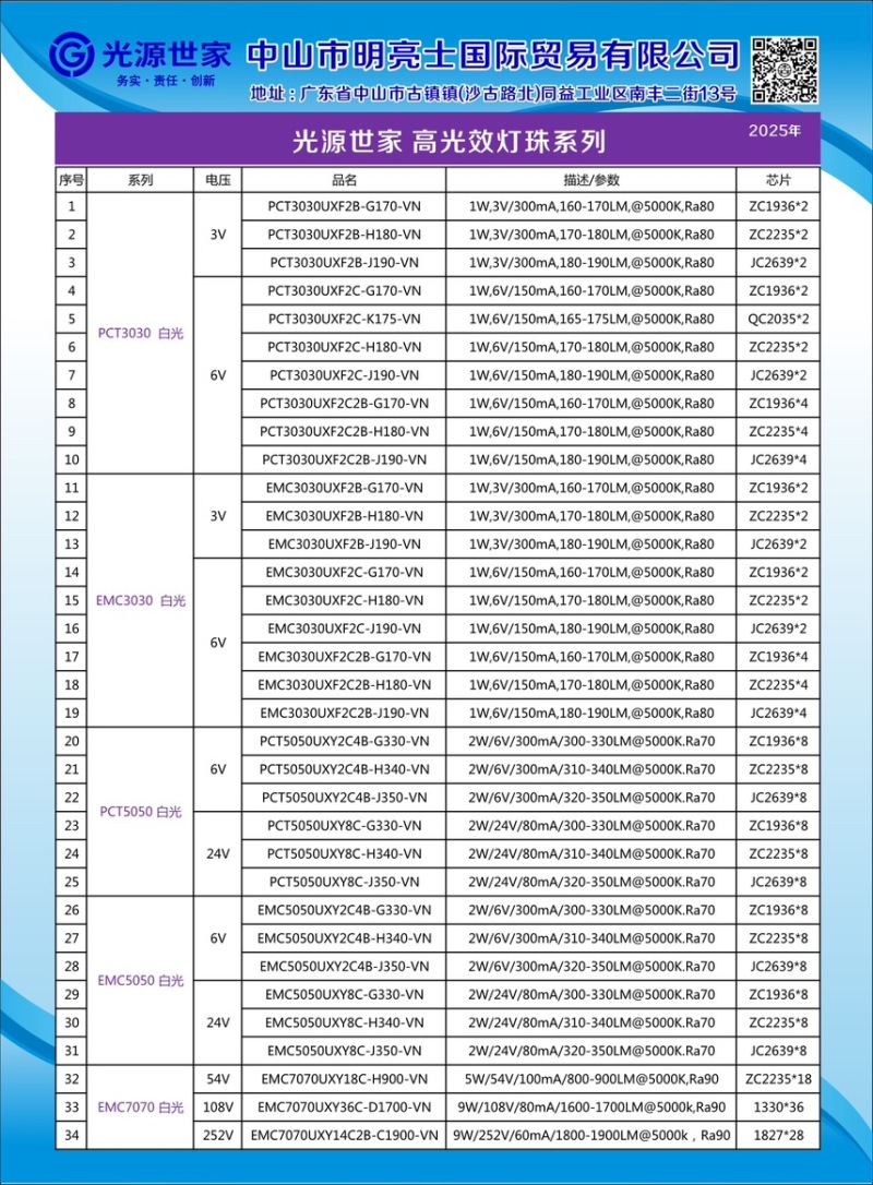2835/1A1A/3030/5050/7070铜