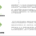 原装进口南非巨藻生根抗逆抗旱抗寒保水保肥