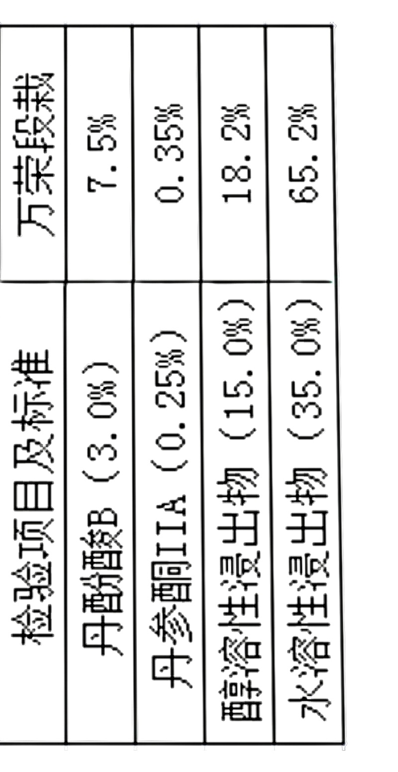 丹参六号筛基地直供可视频看货品质优欢迎选购