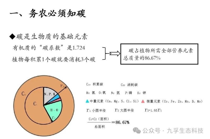 液态小分子有机碳肥