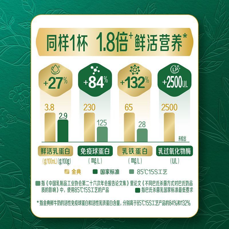 【顺丰】伊利金典鲜牛奶235ml*9瓶营养早餐巴氏杀菌低温牛