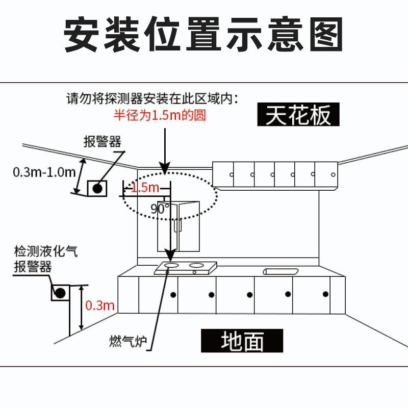 燃气泄漏报警器家用厨房煤气天然气液化气消防认证检测仪