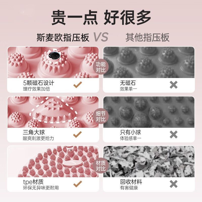 指压板原地慢跑垫加厚圆形足底按摩垫通脚底经络家用跑步汽车