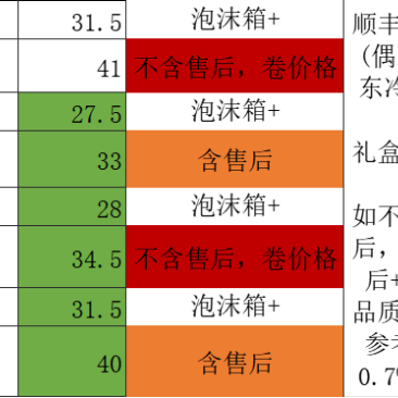 桂花香妃子笑荔枝一件代发电商直播等顺丰冷链