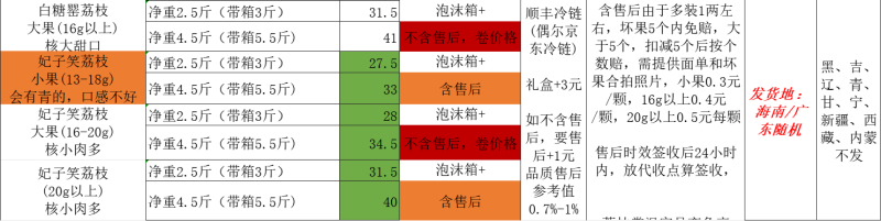 桂花香妃子笑荔枝一件代发电商直播等顺丰冷链