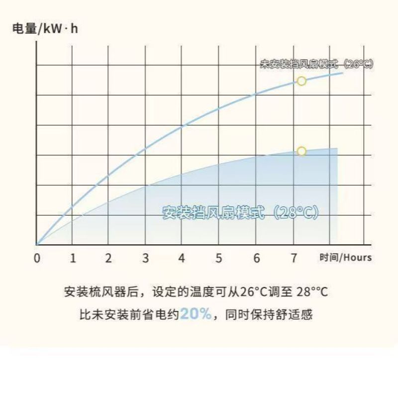 夏季新款空调挡风板防直吹可调节空调疏风器出风口导风疏风扇