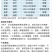 国光40%乙烯利香蕉水稻棉花柿子番茄催熟剂植物