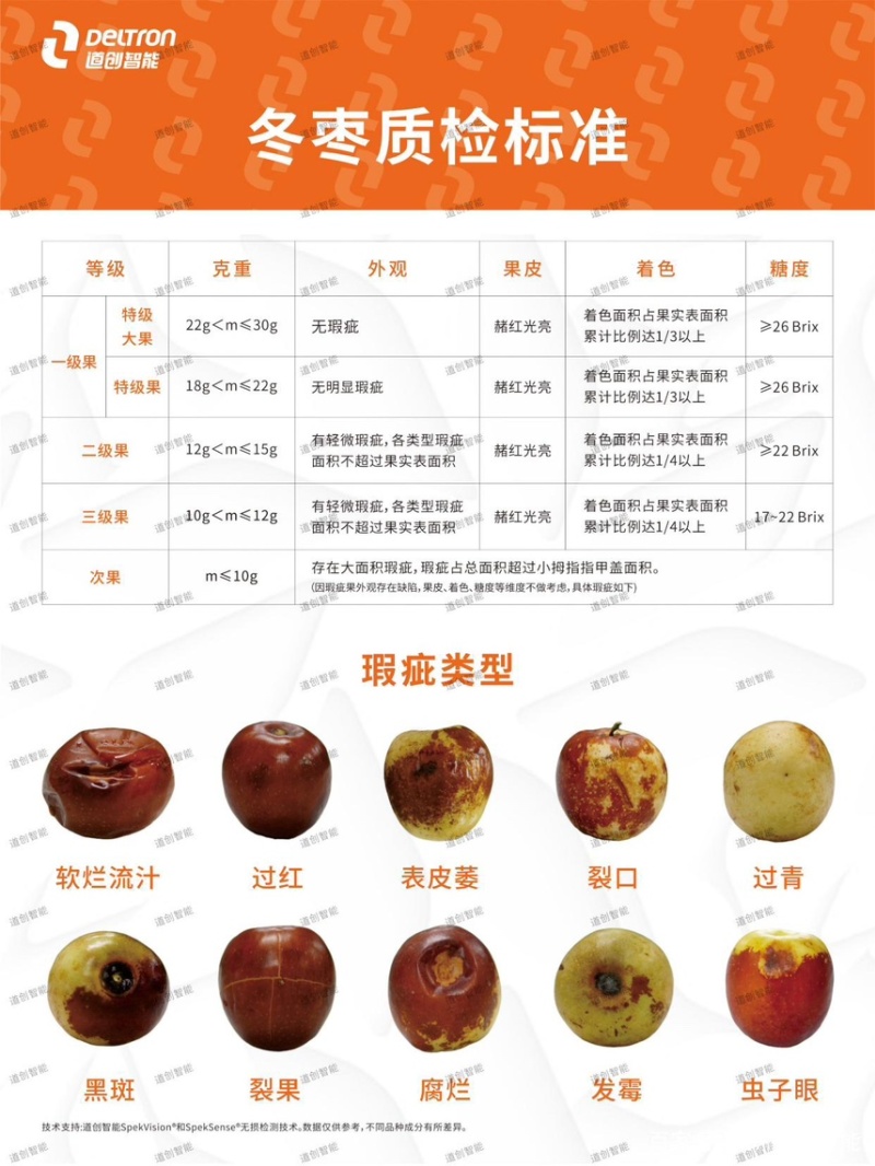 陕西精品冬枣，承接电商一件代发，社区团购，多多买菜……