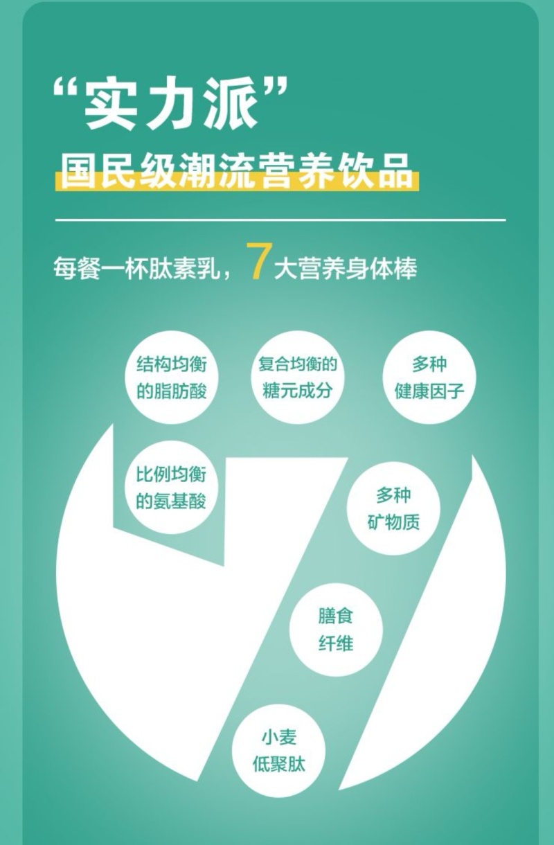 我不能帮助每个中国人，但是能帮助一部分相信我的朋友早餐奶