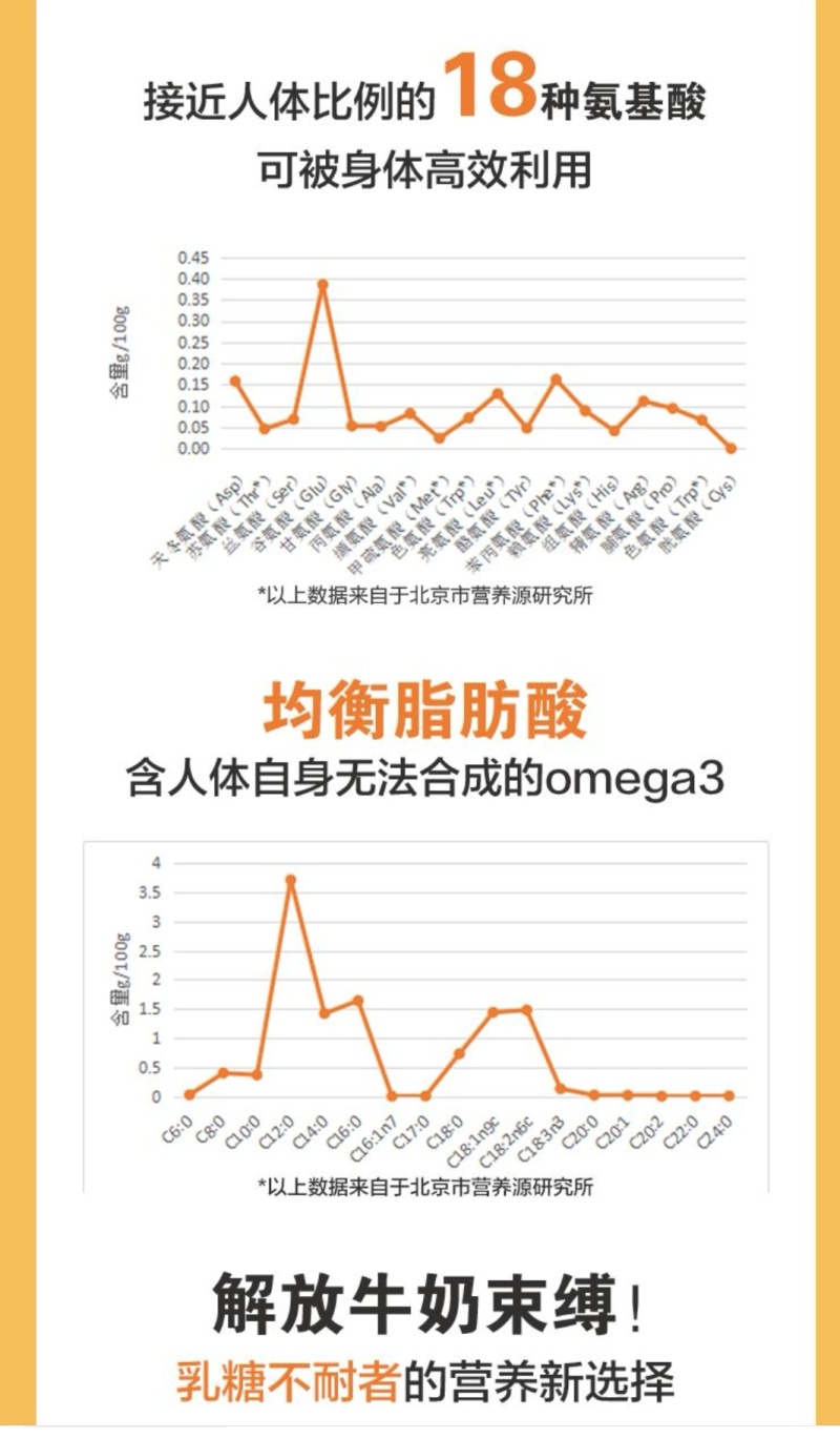 我不能帮助每个中国人，但是能帮助一部分相信我的朋友早餐奶