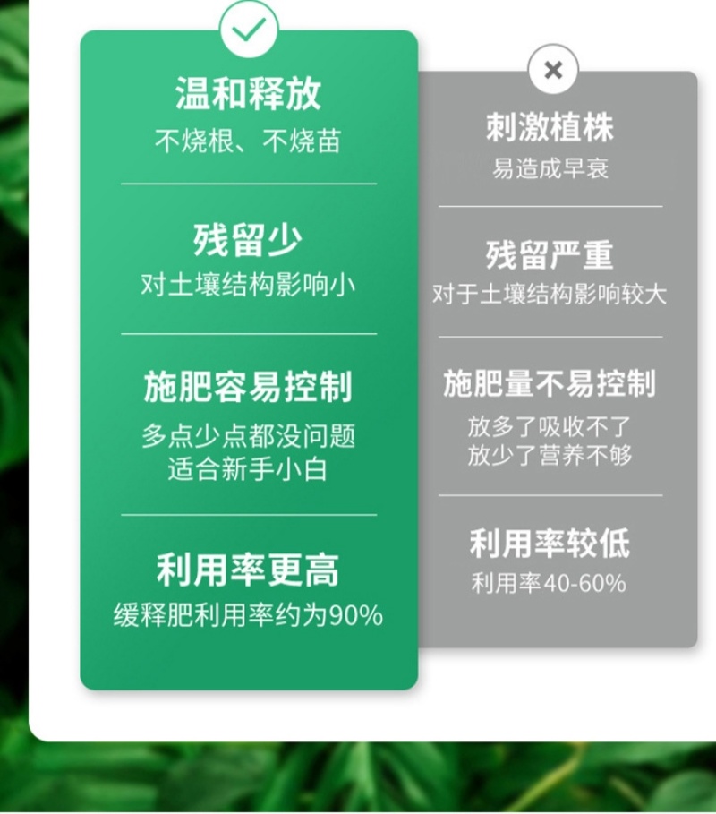 快速报价工厂直发控释掺混肥含量可定制包装可灵活