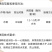灿歌30%甲霜恶霉灵立枯病杀菌剂水稻立枯病农药