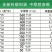 塑料包装袋水果蔬菜摆摊超市等