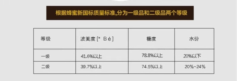 农家高山蜂蜜，6月新货