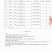 正宗四川川芎，产地直发对接药厂药材批发商无琉欢迎电话咨询