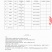 正宗四川绵阳三台花园无琉纯有机生态川麦冬，一手货源