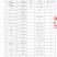 正宗四川绵阳三台花园无琉纯有机生态川麦冬，一手货源