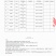 精品涪城麦冬三台麦冬对接药企药材商和电商一手无琉货源