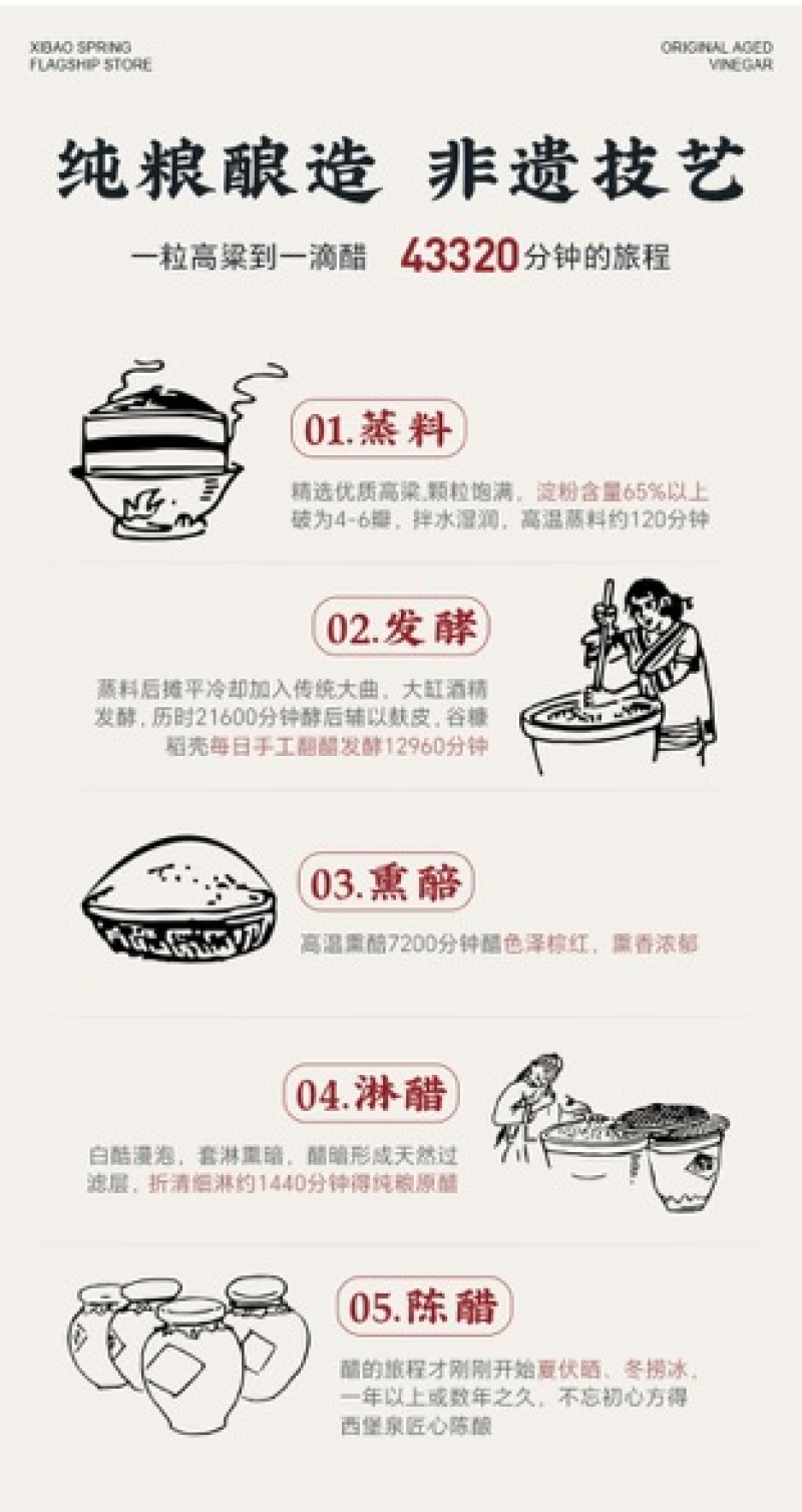 山西陈醋/山西食用醋/老陈醋/5年老醋/价格便宜/一件代发