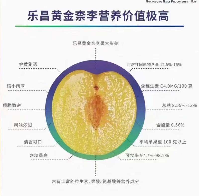 黄金奈李