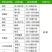 敌杀死溴氰菊酯【5毫升*10支/盒】十字花科菜青虫