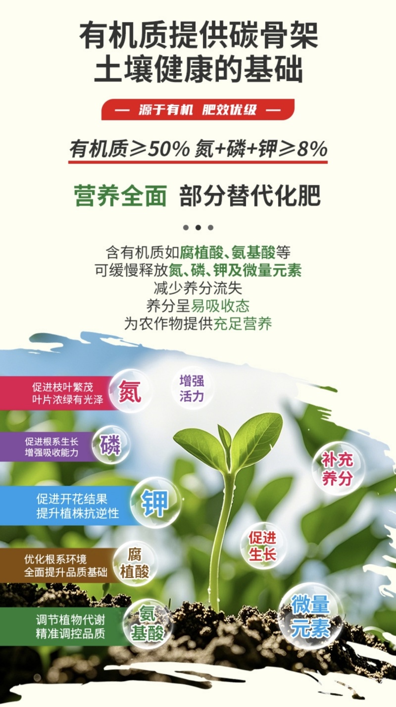 生物有机肥/厂区直发/一手货源/视频看货/电询