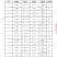 卖8号生态有机青辣椒（无任何残留）