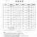 卖8号生态有机青辣椒（无任何残留）