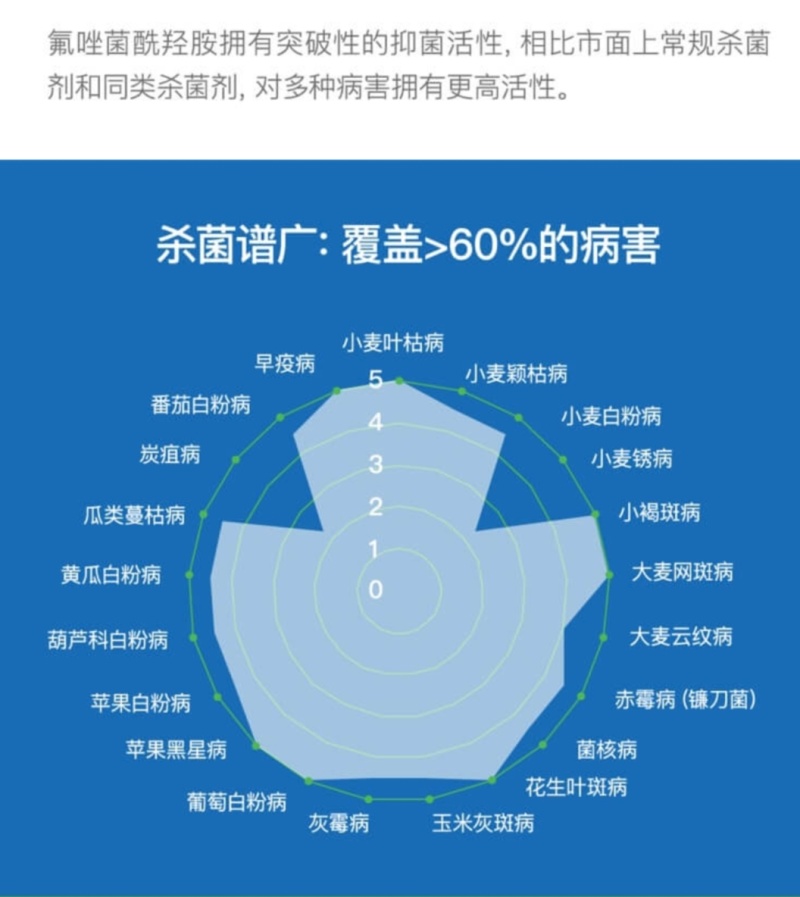 先正达美甜苯甲氟酰叶斑病白粉病正品农药进口霉病疮痂杀菌剂