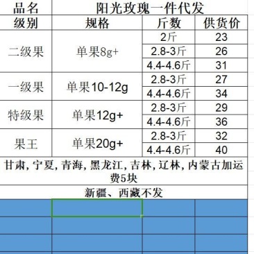 阳光玫瑰一件代发