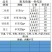 阳光玫瑰一件代发
