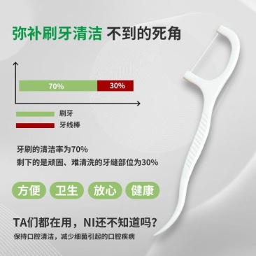 经典医用牙线便携成人牙签超细家用清缝器牙线家庭装