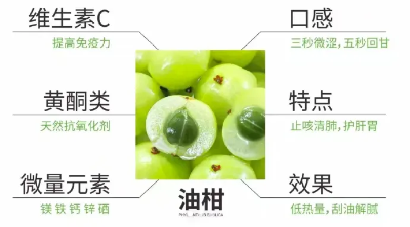 2025年牛柑果原汁正式全面新鲜上市现已和多家企业合作！